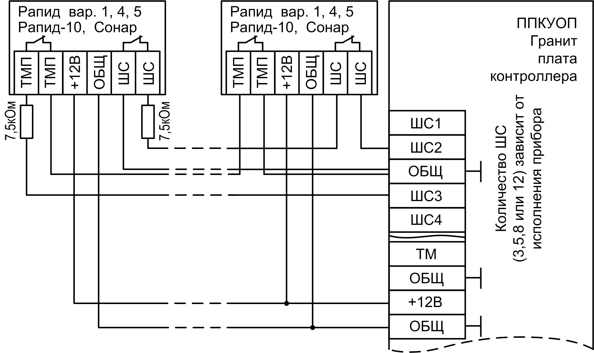 Схема подключения Рапид вар.1,4,5 и Сонар к ППКУОП Гранит-3,-5,-8,-12 Объектовый прибор системы Лавина «Гранит-5Л» (IP). Изображение  1